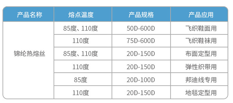 Heat-bonded Nylon Fiber 50D features