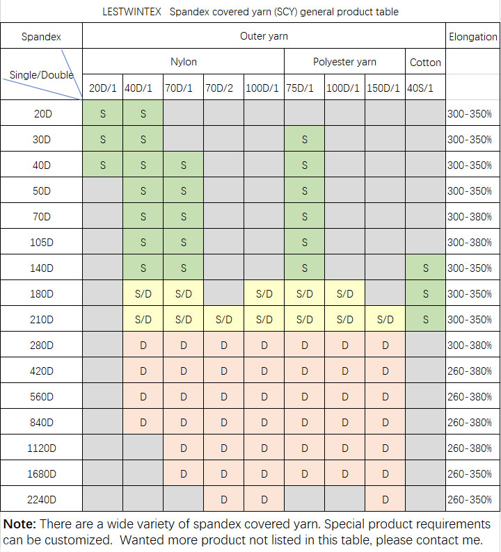 Spandex Covered Yarn 840N2/30W Parameters