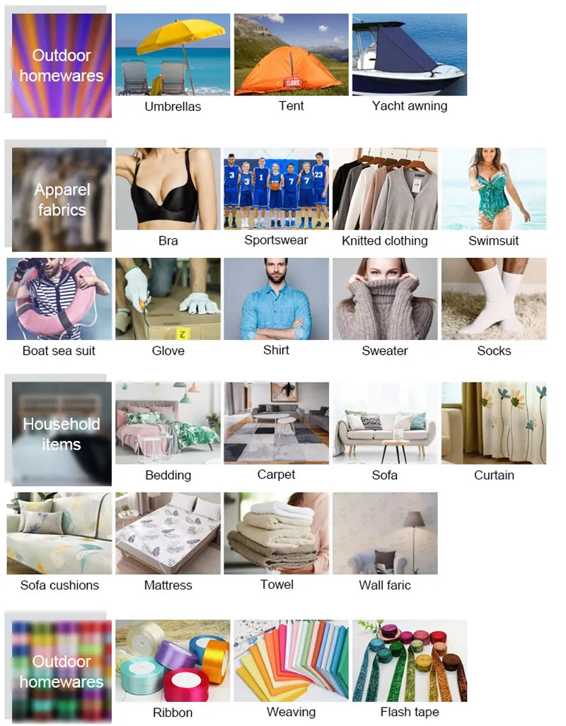 Letswin Textile polyester yarn application