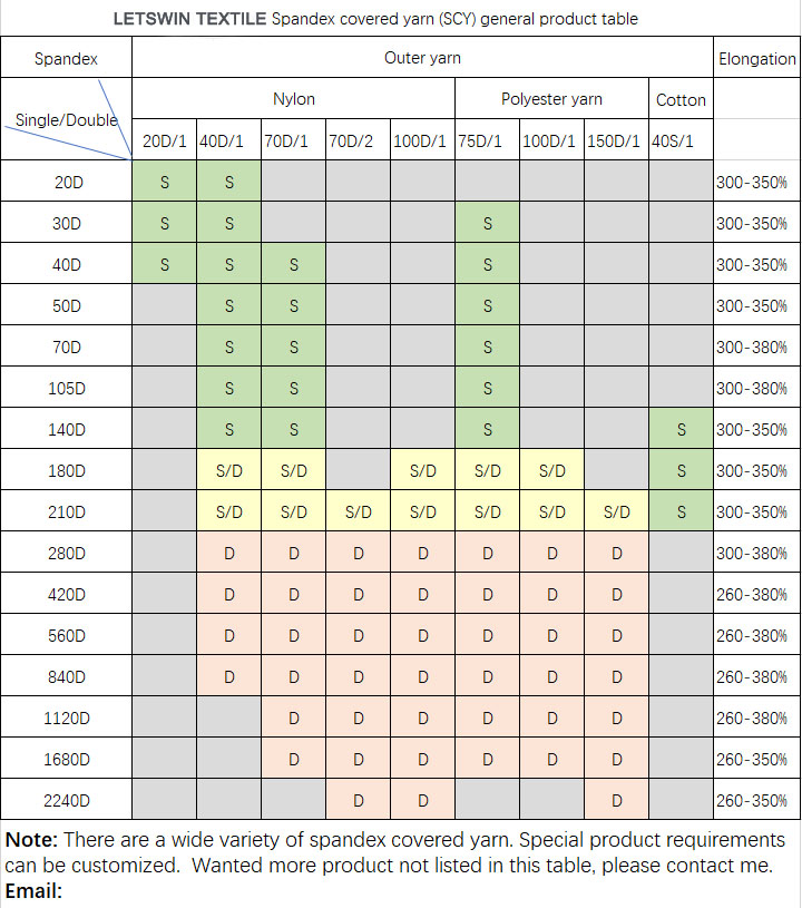 Spandex Covered Yarn 560P1/30W/BL Parameters