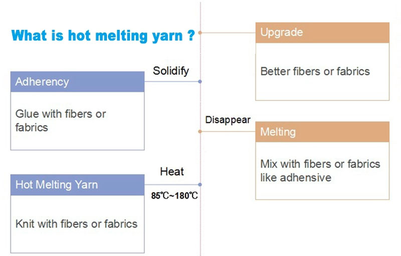 Letswin Textile hot metl yarn